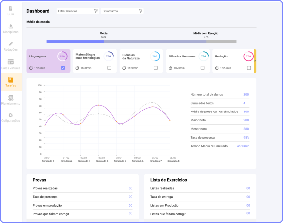 Dashboard inteligente da escola
